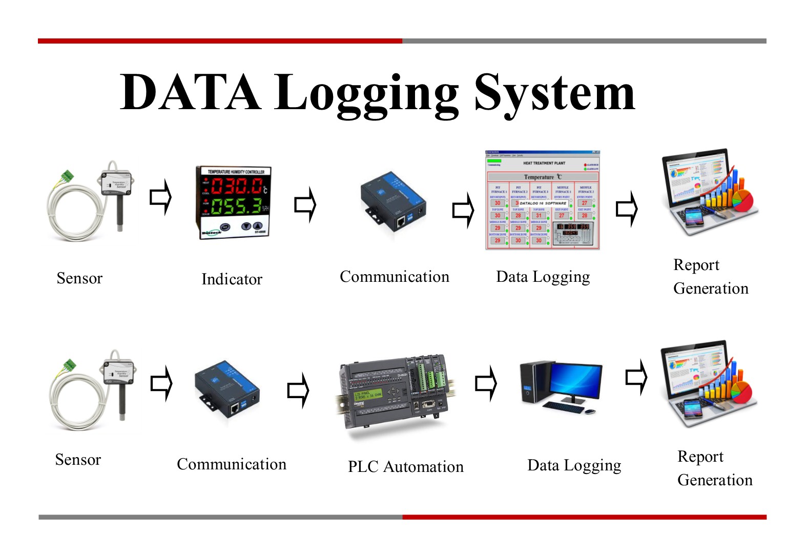 Giám sát áp lực nước DataLoger